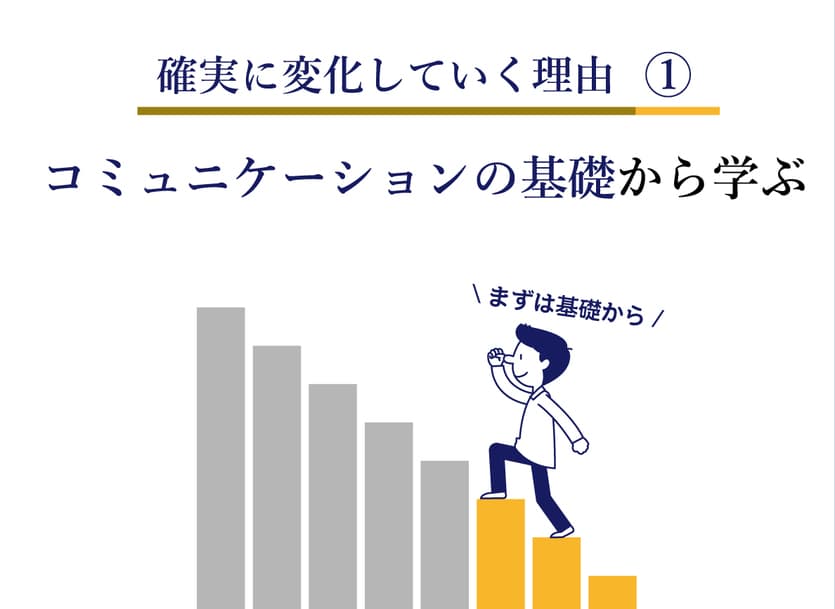 変化する理由➀コミュニケーションの基礎から学ぶ