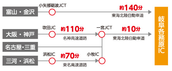 岐阜各務原ICまでのアクセス